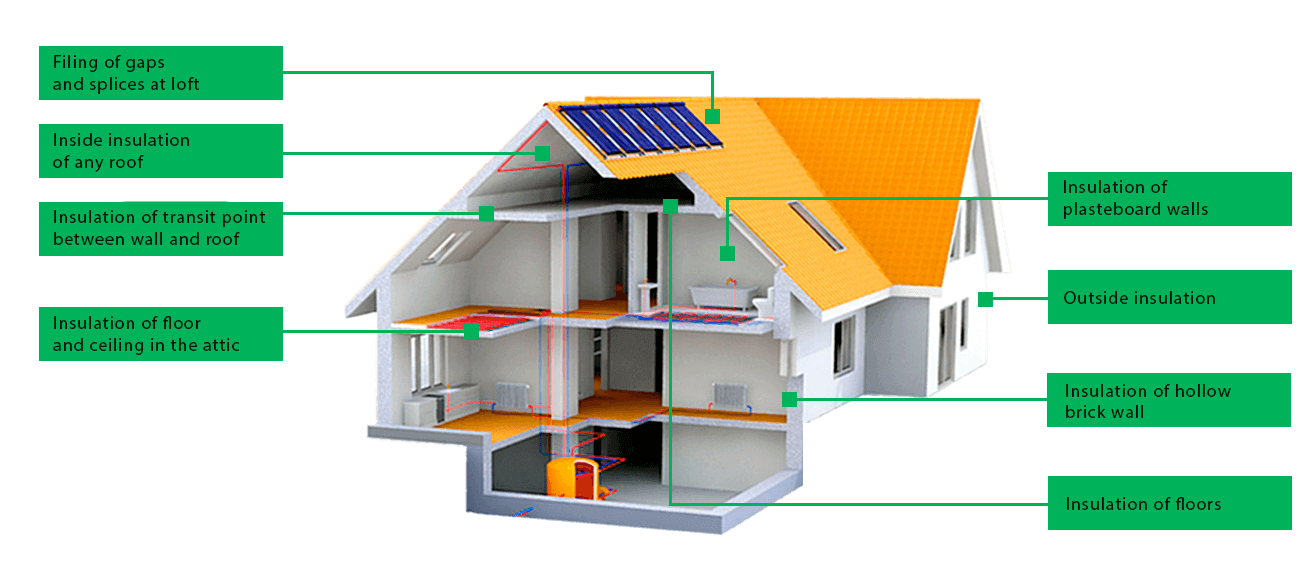 ecological_insulation_usage